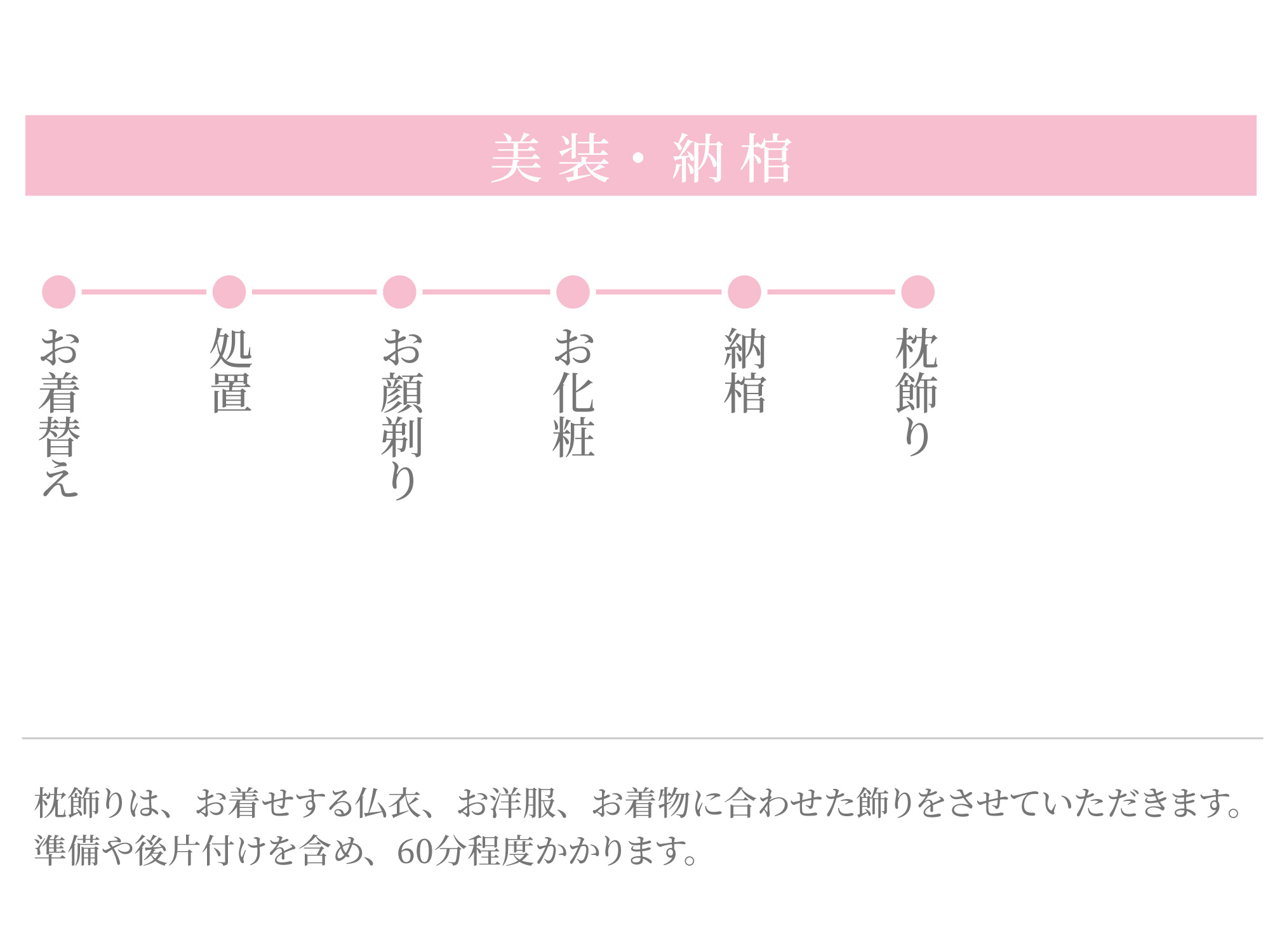 美装・納棺